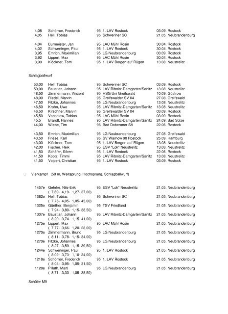 Leichtathletik-Verband Mecklenburg-Vorpommern Bestenliste 2005