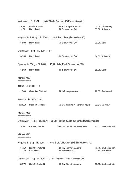 Leichtathletik-Verband Mecklenburg-Vorpommern Bestenliste 2005