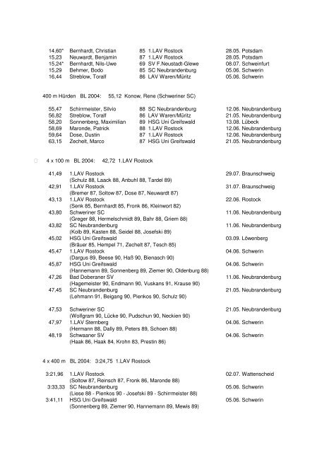 Leichtathletik-Verband Mecklenburg-Vorpommern Bestenliste 2005