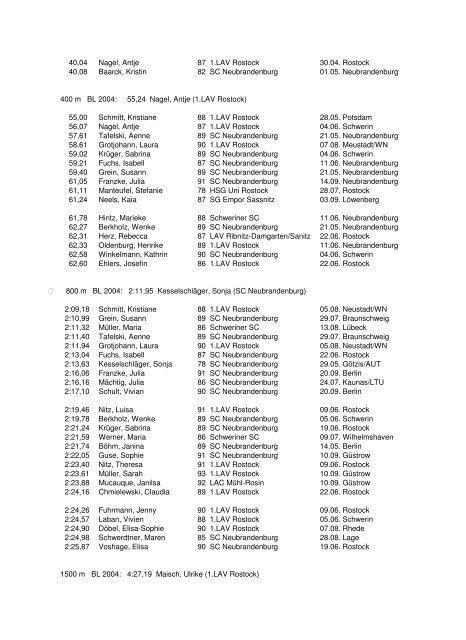 Leichtathletik-Verband Mecklenburg-Vorpommern Bestenliste 2005