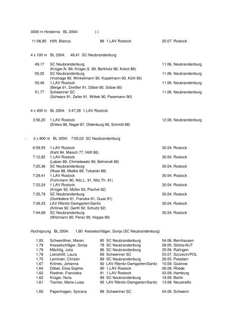 Leichtathletik-Verband Mecklenburg-Vorpommern Bestenliste 2005