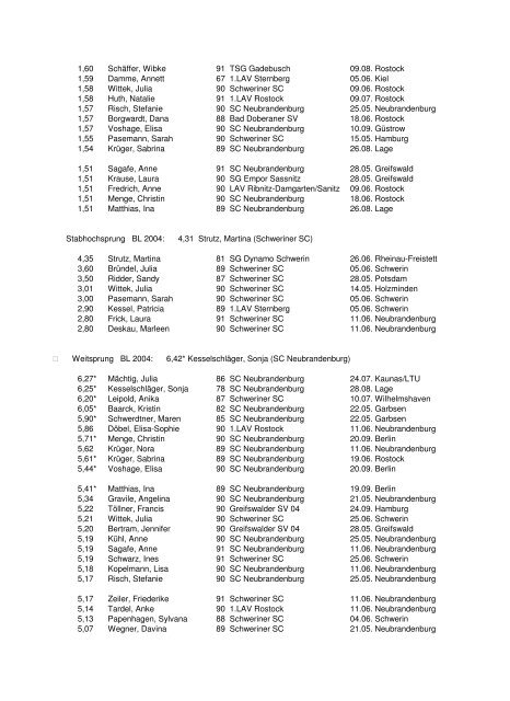 Leichtathletik-Verband Mecklenburg-Vorpommern Bestenliste 2005