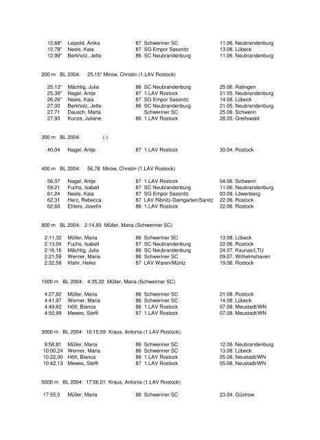 Leichtathletik-Verband Mecklenburg-Vorpommern Bestenliste 2005