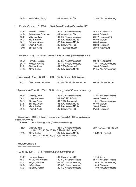 Leichtathletik-Verband Mecklenburg-Vorpommern Bestenliste 2005