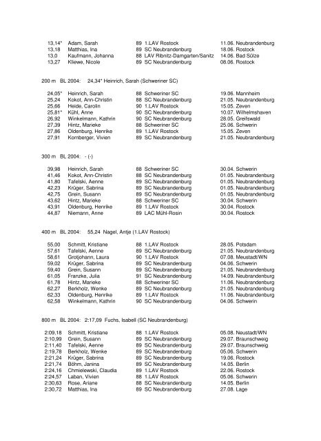 Leichtathletik-Verband Mecklenburg-Vorpommern Bestenliste 2005