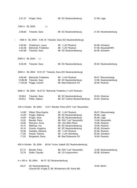 Leichtathletik-Verband Mecklenburg-Vorpommern Bestenliste 2005