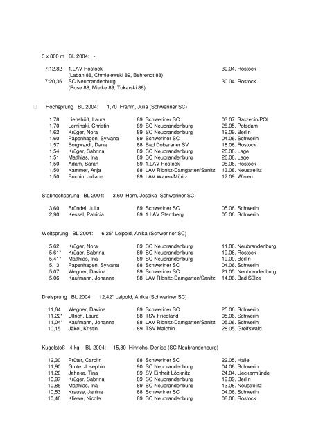 Leichtathletik-Verband Mecklenburg-Vorpommern Bestenliste 2005