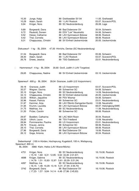 Leichtathletik-Verband Mecklenburg-Vorpommern Bestenliste 2005