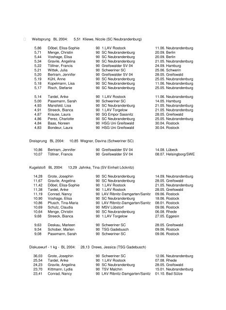 Leichtathletik-Verband Mecklenburg-Vorpommern Bestenliste 2005