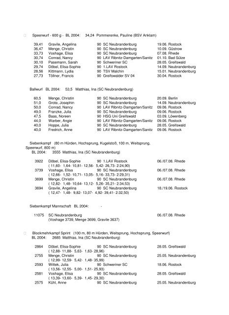 Leichtathletik-Verband Mecklenburg-Vorpommern Bestenliste 2005