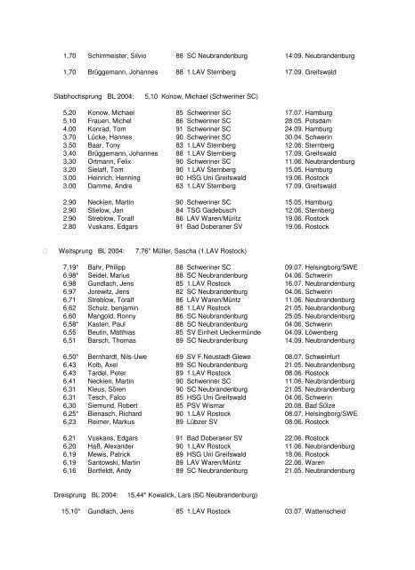 Leichtathletik-Verband Mecklenburg-Vorpommern Bestenliste 2005