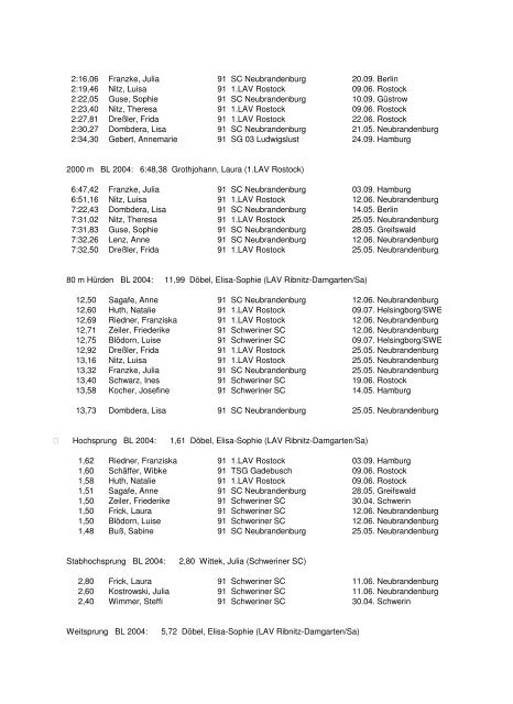 Leichtathletik-Verband Mecklenburg-Vorpommern Bestenliste 2005