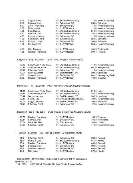 Leichtathletik-Verband Mecklenburg-Vorpommern Bestenliste 2005