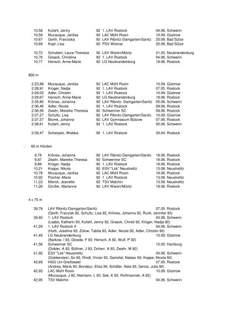 Leichtathletik-Verband Mecklenburg-Vorpommern Bestenliste 2005