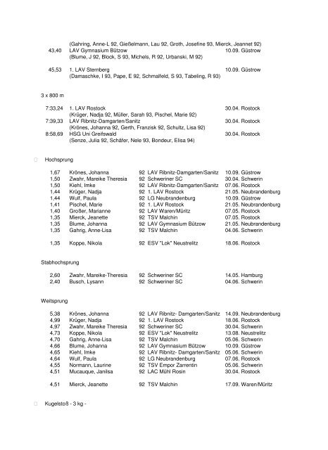 Leichtathletik-Verband Mecklenburg-Vorpommern Bestenliste 2005