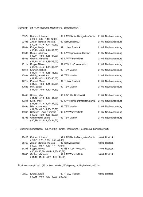 Leichtathletik-Verband Mecklenburg-Vorpommern Bestenliste 2005