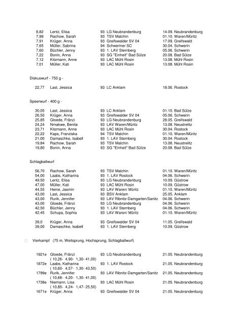 Leichtathletik-Verband Mecklenburg-Vorpommern Bestenliste 2005