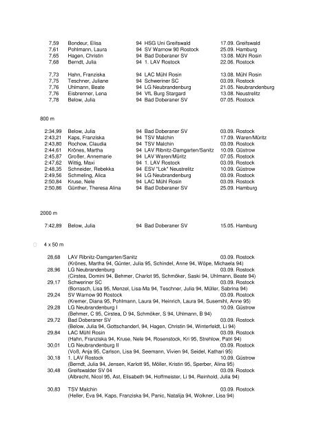 Leichtathletik-Verband Mecklenburg-Vorpommern Bestenliste 2005