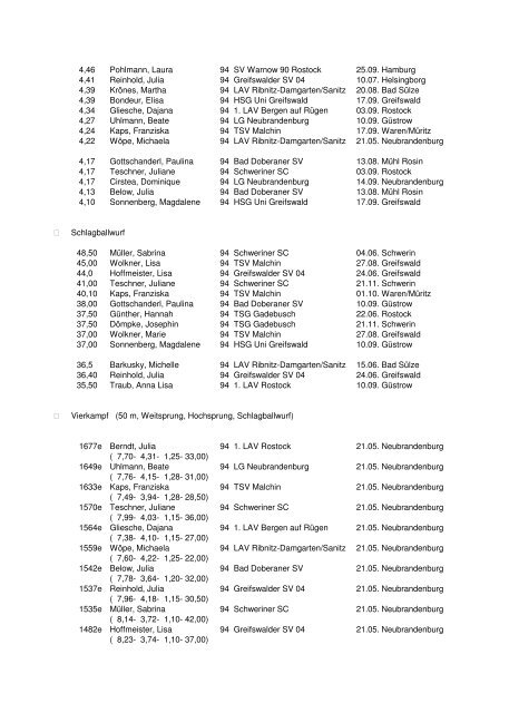 Leichtathletik-Verband Mecklenburg-Vorpommern Bestenliste 2005