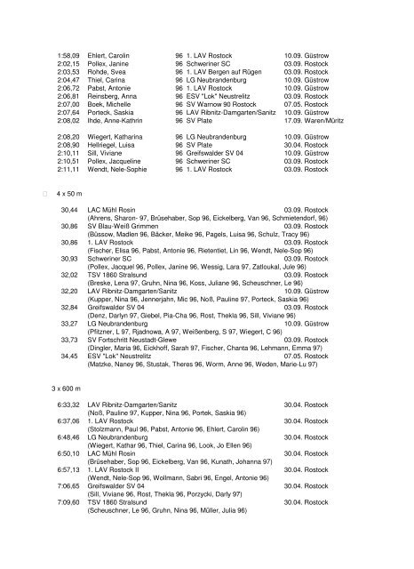 Leichtathletik-Verband Mecklenburg-Vorpommern Bestenliste 2005