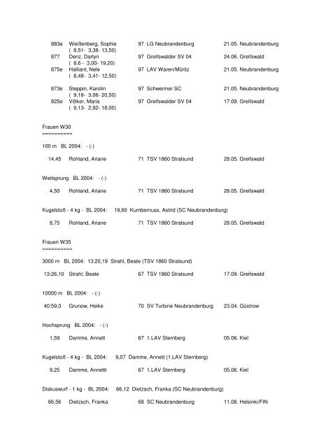 Leichtathletik-Verband Mecklenburg-Vorpommern Bestenliste 2005