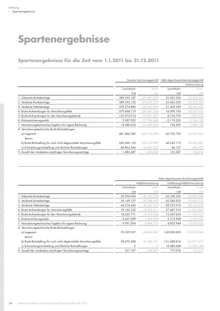Geschäftsbericht Helvetia Direktion für Deutschland 2011