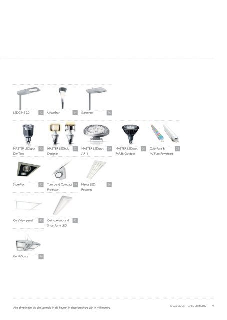 Nieuwste LED Innovaties - Philips Lighting