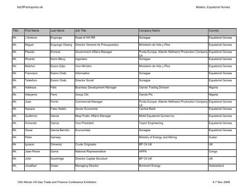 listOfParticipants.xls Malabo, Equatorial Guinea Title ... - Unctad XI