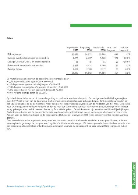 Jaarverslag 2010 - Leeuwenborgh Opleidingen