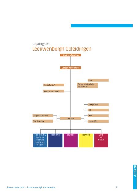 Jaarverslag 2010 - Leeuwenborgh Opleidingen