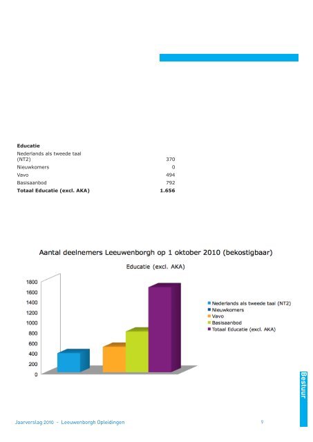 Jaarverslag 2010 - Leeuwenborgh Opleidingen