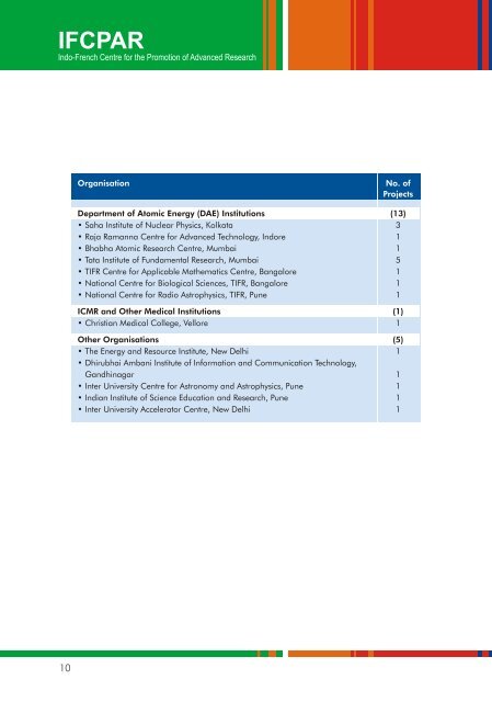 IFCPAR AR (ENGLISH) for CD - CEFIPRA