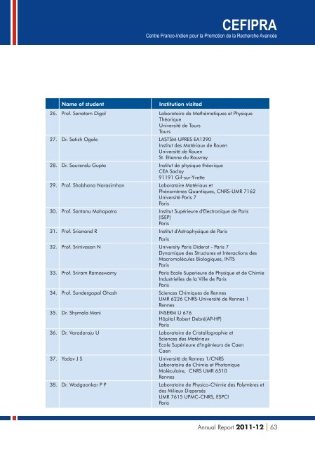 IFCPAR AR (ENGLISH) for CD - CEFIPRA