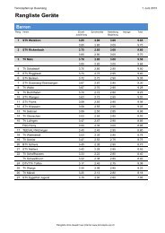 Tannzapfen-Cup Dussnang - getugossau.ch