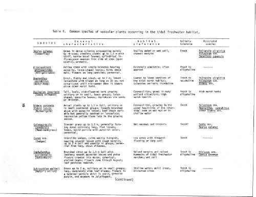 The Ecology of Tidal Freshwater Marshes of the - USGS National ...