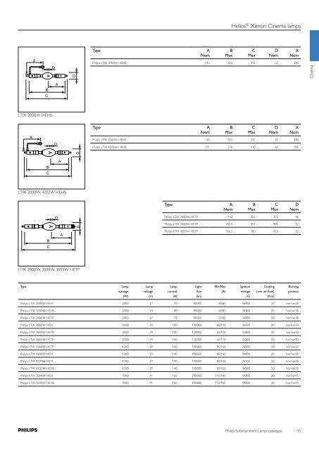 Philips Entertainment Lamps catalogue
