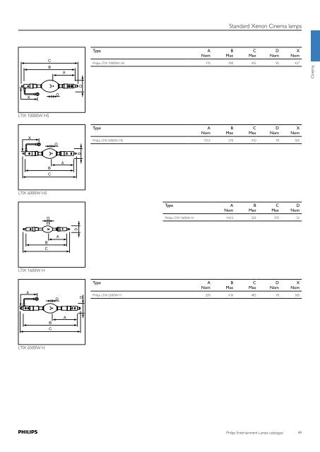 Philips Entertainment Lamps catalogue