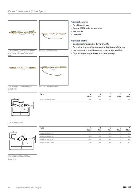 Philips Entertainment Lamps catalogue