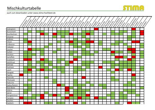 Mischkulturtabelle - STIMA Hochbeet