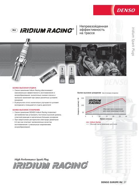 Iridium Spark Plugs - Stixe