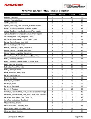 MRG Physical Asset FMEA Template Collection - ReliaSoft