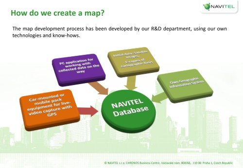 Navigation System & Digital Maps - NAVITEL