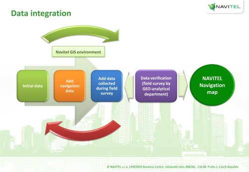 Navigation System & Digital Maps - NAVITEL