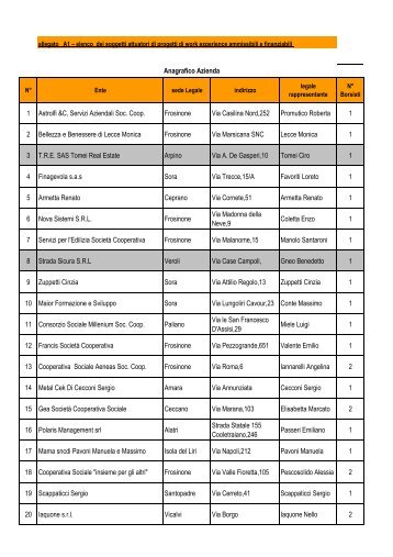 elenco A1.pdf - Formazione Professionale Provincia di Frosinone