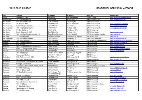 Stand 04.10.2012 - Hessischer Schwimm-Verband eV