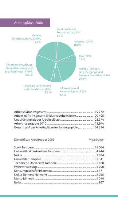 STATISTIKEN - Tampere