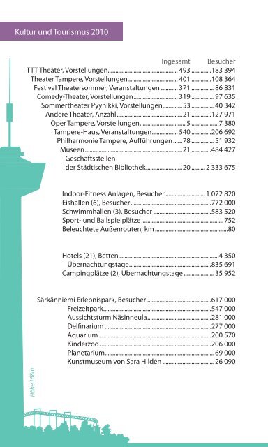 STATISTIKEN - Tampere