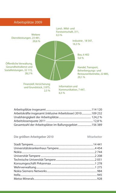 STATISTIKEN - Tampere