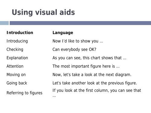 The terminology of presentations