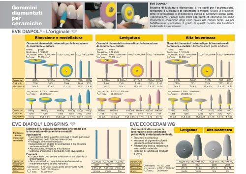 Gommini per la tecnica odontoiatrica - EVE Ernst Vetter GmbH